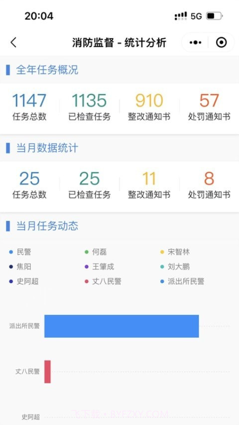 陕西消防监督截图3 陕西消防监督截图3