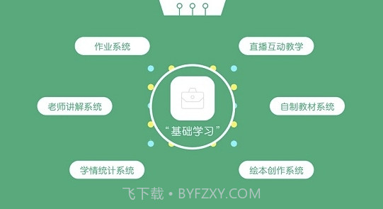 彩虹小屋(彩虹小屋英语学习)最新截图3