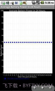 电池效能优化大师截图1