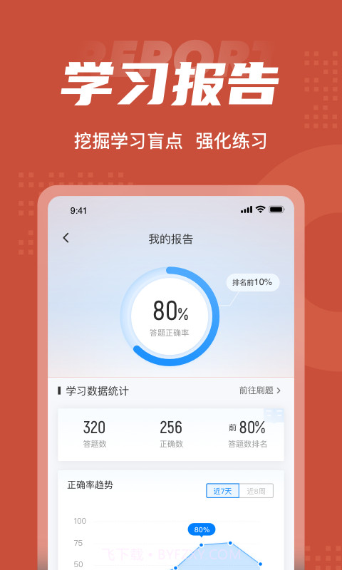 薪税师考试聚题库截图5