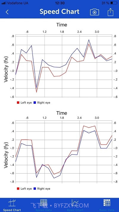 手机眼动追踪截图2
