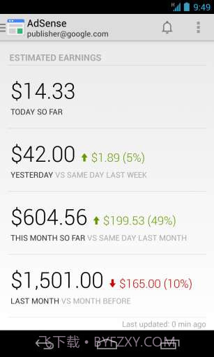 谷歌关键字广告截图1 谷歌关键字广告截图1