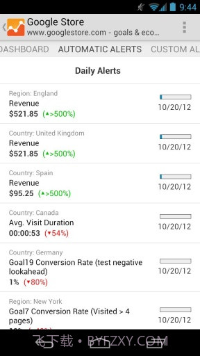 Google网站分析截图6