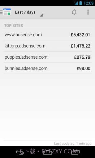 谷歌关键字广告截图3 谷歌关键字广告截图3