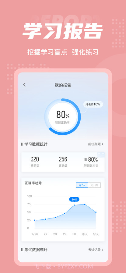 美发师考试聚题库截图5 美发师考试聚题库截图5