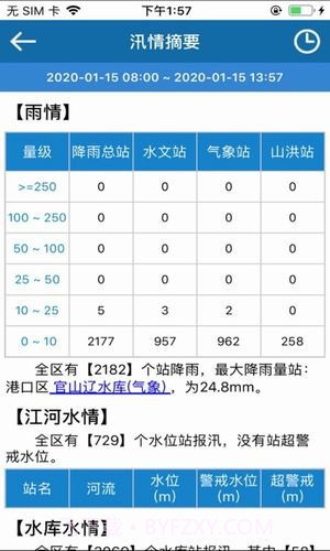 全国防汛移动查询截图2