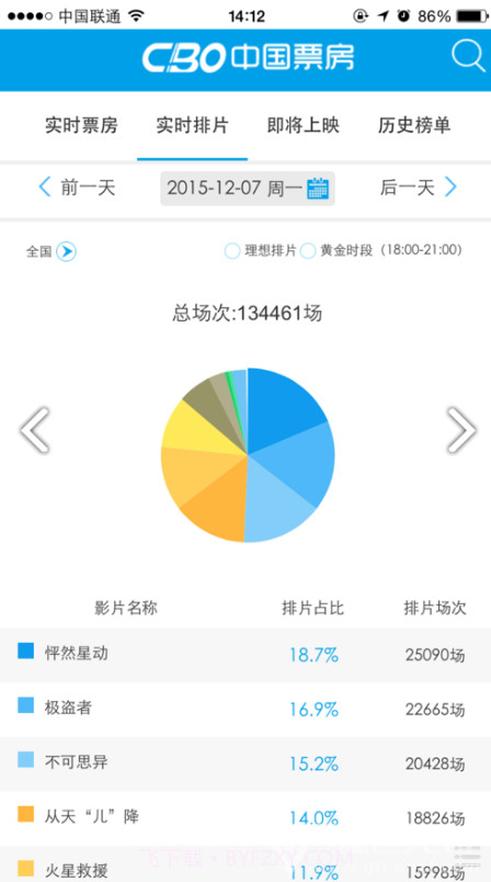 cbo中国票房(cbo中国票房电影日票房)V1.1 安卓免费版截图3