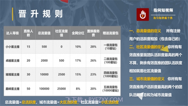 指间短视频截图3 指间短视频截图3