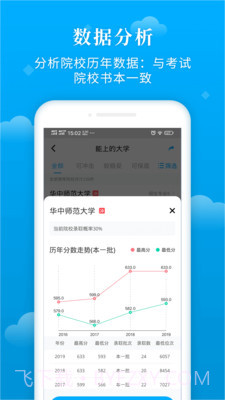蝶变志愿截图3 蝶变志愿截图3