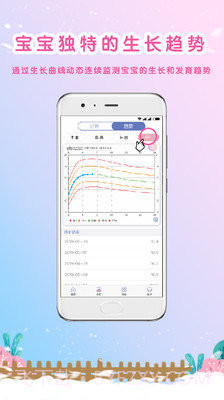 生长曲线截图2