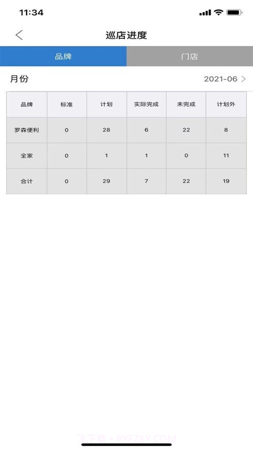 访店先锋PLUS最新版截图4