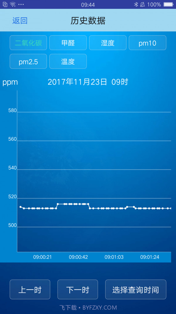 看空气监测版截图5 看空气监测版截图5
