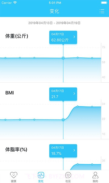 轻牛健康体脂秤截图2 轻牛健康体脂秤截图2