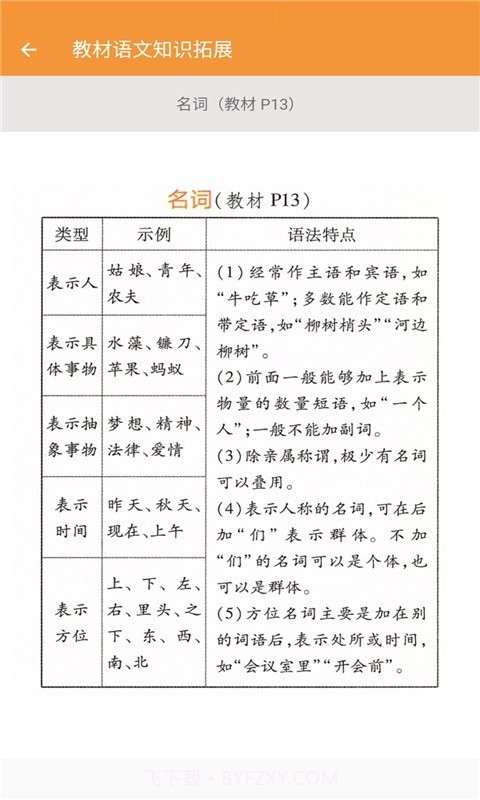 七年级语文帮截图3 七年级语文帮截图3