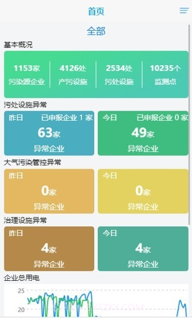抚州环保用电截图3