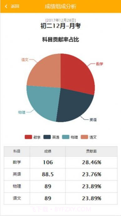 博学云学生端查成绩截图3 博学云学生端查成绩截图3