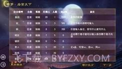 帝梦之后宫天下截图1 帝梦之后宫天下截图1