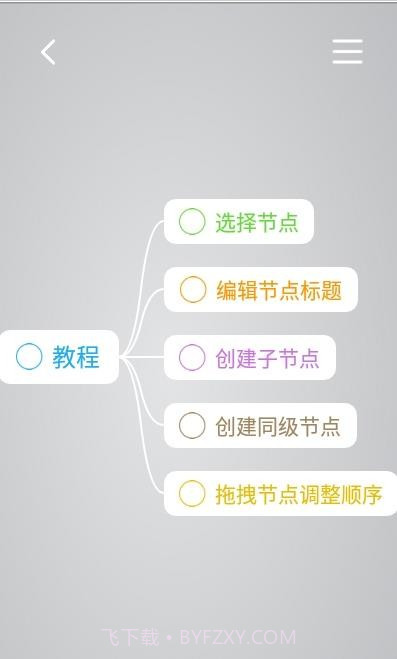 印象思维导图截图2 印象思维导图截图2