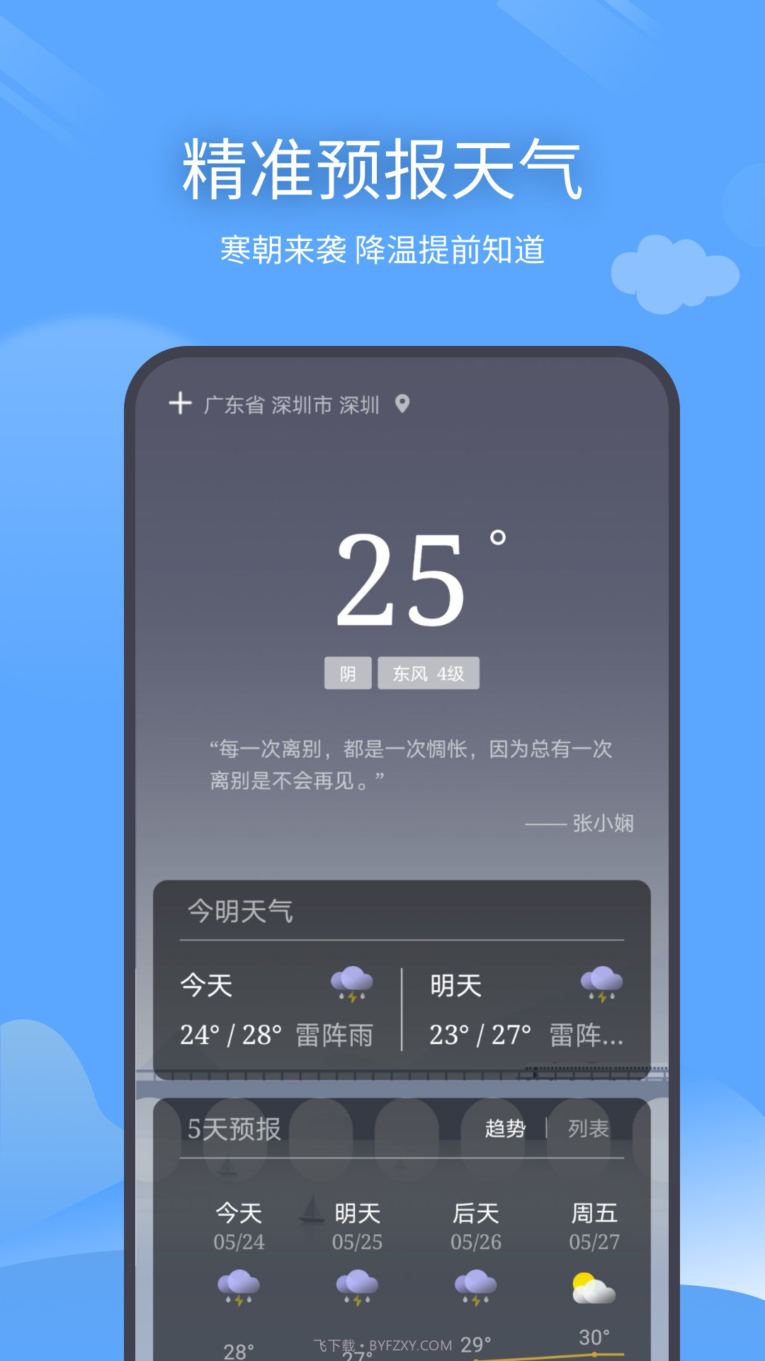 西风天气预报截图4