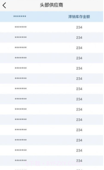 国药天天看截图4