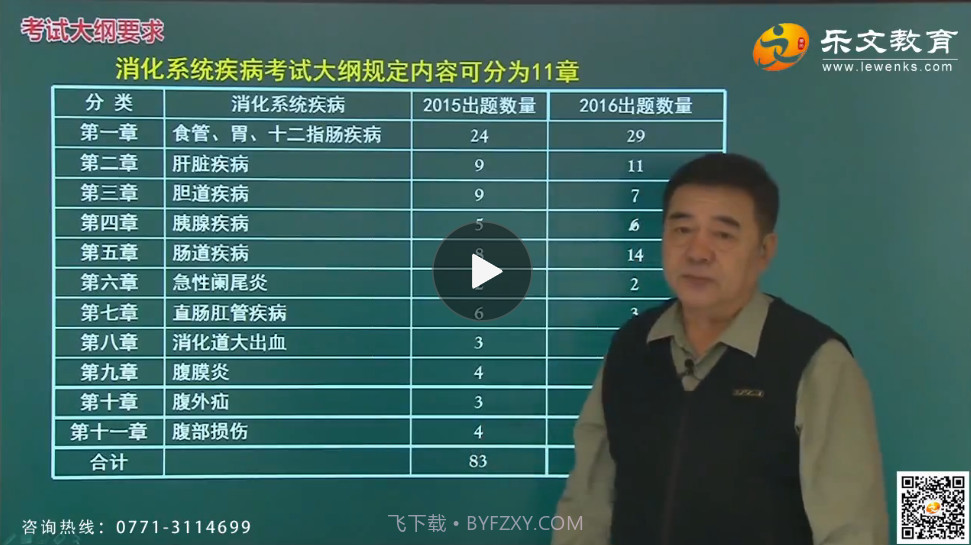 乐文医考截图1 乐文医考截图1