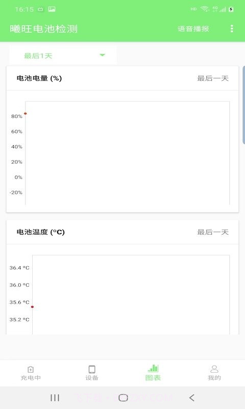 曦旺电池检测截图2