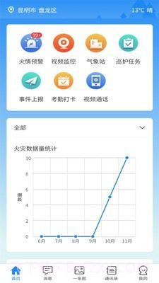林草防火截图3