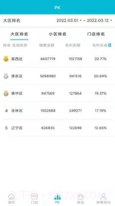 店铺运营BI系统截图1