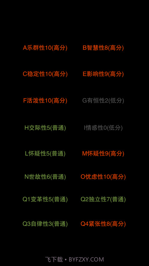 你认识自己吗截图2