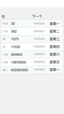 岁数计算器(年龄计算器)截图2