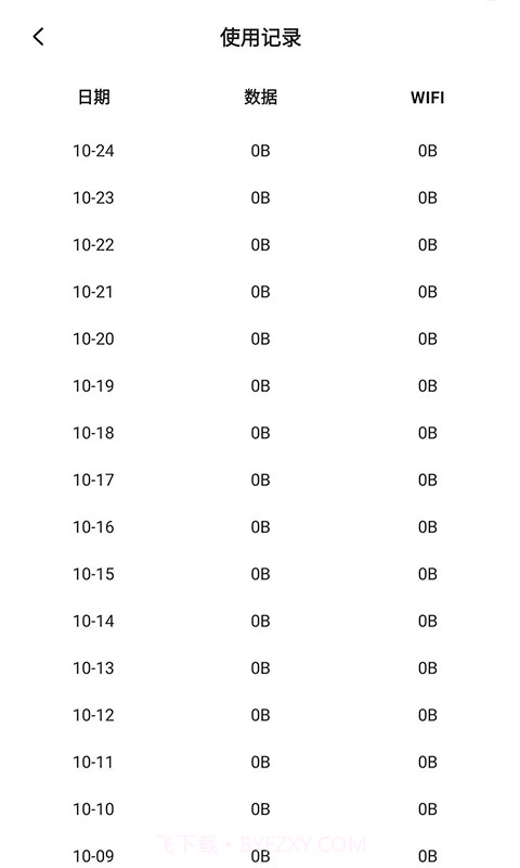 流量节省管家截图1