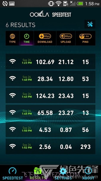 安卓网速测试中文版(Speedtest)V3.2.13 去广告版截图2