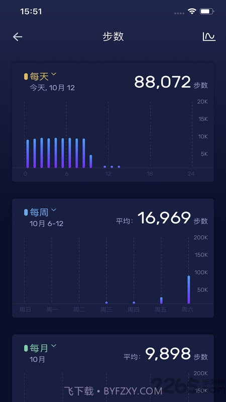 LeMovt智能表截图1