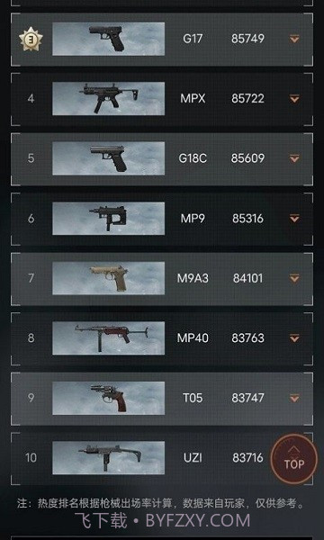 暗区突围枪械热度工具截图2