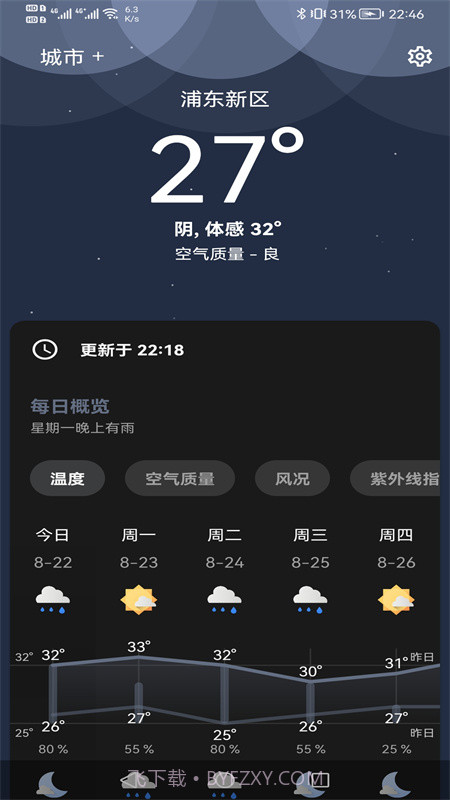 芒果天气预报截图3