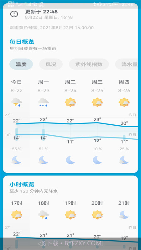 芒果天气预报截图2