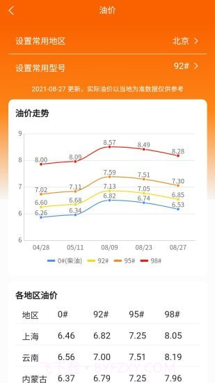车主记账截图3 车主记账截图3