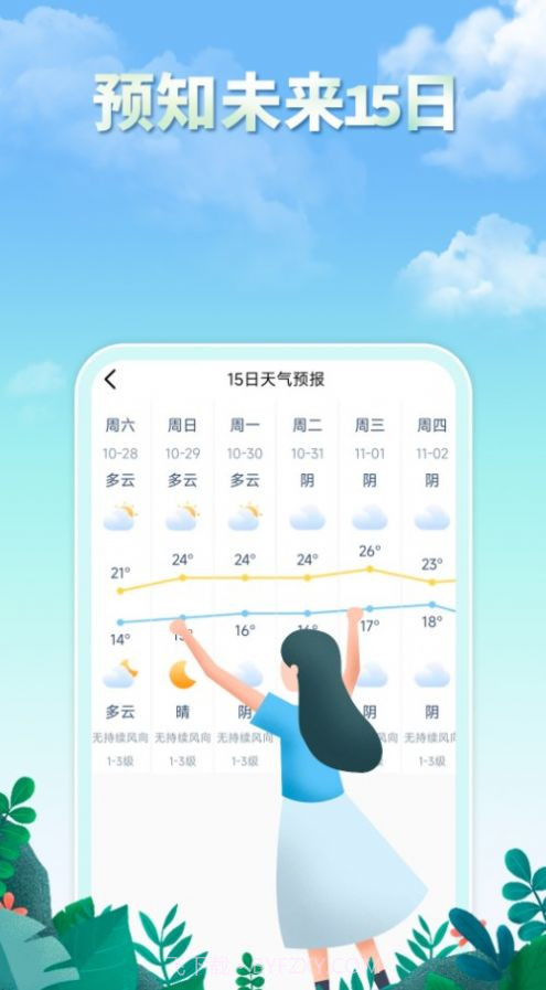 雨水天气预报截图1