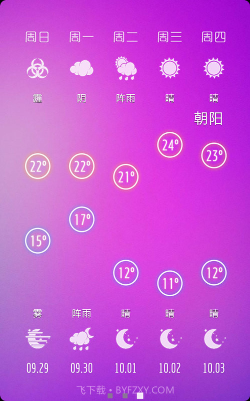 闲云天气截图2