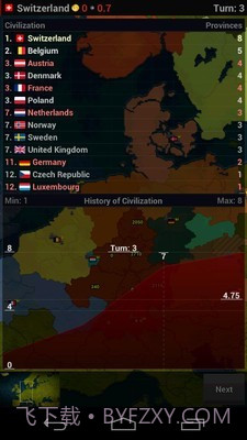 文明时代浩瀚世界截图3