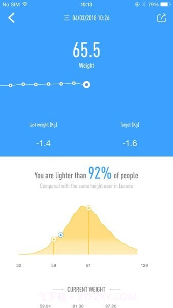 Leaone体脂秤截图3