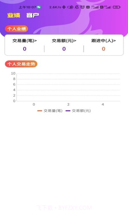 上鹿合伙人截图3 上鹿合伙人截图3