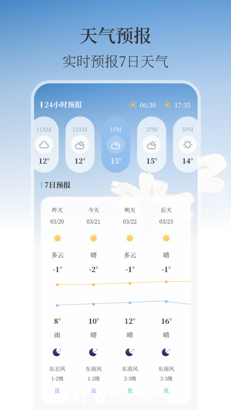 温湿度计AI实时天气截图3