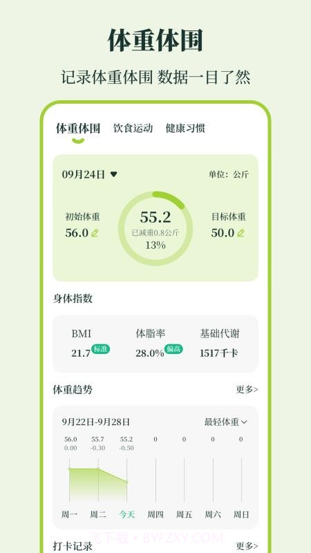体重iFit正式版截图3 体重iFit正式版截图3