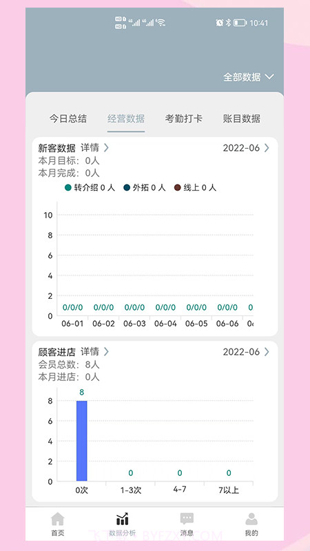 智管店店铺管理截图1 智管店店铺管理截图1