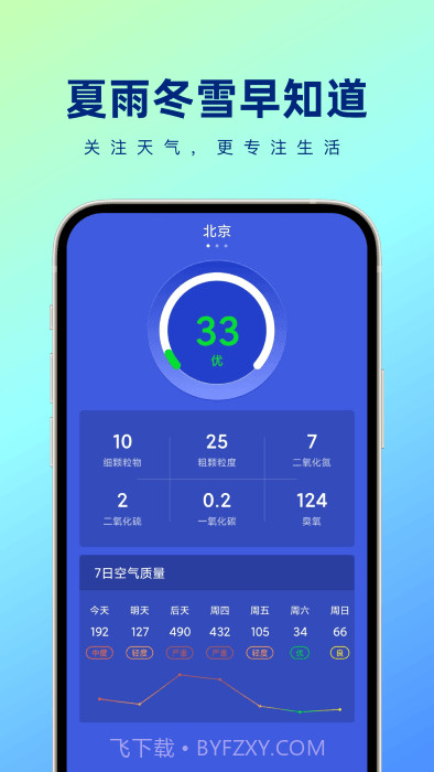 夏雨冬雪早知道天气截图4 夏雨冬雪早知道天气截图4