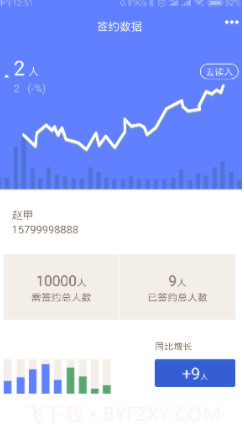 家庭医生签约截图2