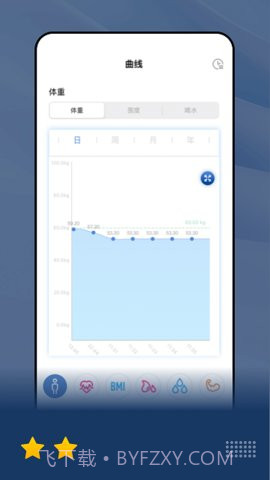 乐瘦(HealthU+)截图3 乐瘦(HealthU+)截图3