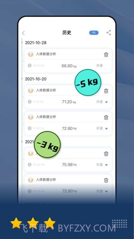 乐瘦(HealthU+)截图2 乐瘦(HealthU+)截图2