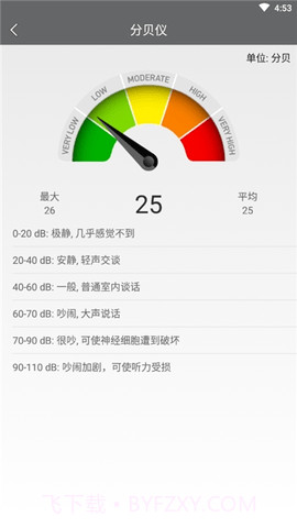 幸运度量器(幸运度量工具)V1.0.1 截图1
